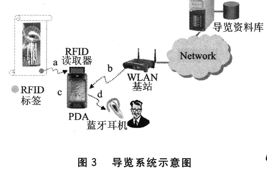 RFID与WLAN结合起来有什么额外的效果,RFID与WLAN结合起来有什么额外的效果,第4张