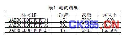 低功耗RFID定位是怎样设计的,第5张