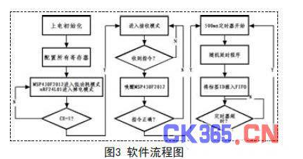 低功耗RFID定位是怎样设计的,低功耗RFID定位是怎样设计的,第4张