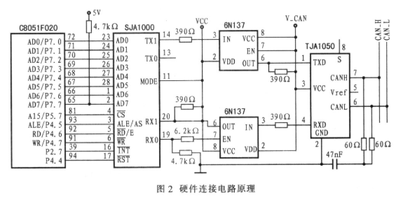 基于C8051F020单片机和SJA1000控制器实现深海测控系统的设计,第3张