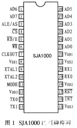 基于C8051F020单片机和SJA1000控制器实现深海测控系统的设计,基于C8051F020单片机和SJA1000控制器实现深海测控系统的设计,第2张