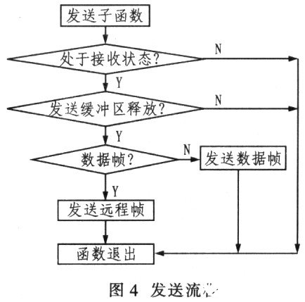 基于C8051F020单片机和SJA1000控制器实现深海测控系统的设计,第6张