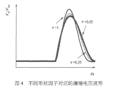 E类功率放大器电路的结构、原理及及并联电容的研究分析,第9张