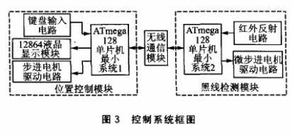 采用ATmega128L单片机实现悬挂物体曲线运动控制系统的设计,第4张