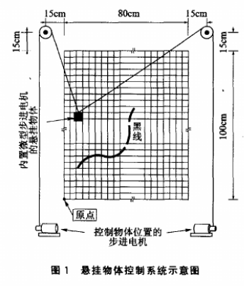 采用ATmega128L单片机实现悬挂物体曲线运动控制系统的设计,采用ATmega128L单片机实现悬挂物体曲线运动控制系统的设计,第2张