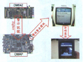 基于TI DM642和OMAP5912 DSP实验板实现行车安全辅助记录系统的设计,第5张