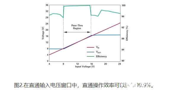 开关降压-升压控制器，具备直通功能可消除开关噪声,开关降压-升压控制器，具备直通功能可消除开关噪声,第3张