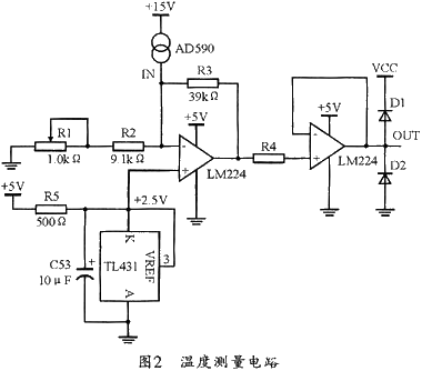 基于MSP430单片机和HM1500传感器实现温湿度监测系统设计,第4张