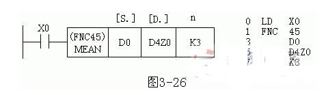 三菱plc功能指令的表示格式,第2张