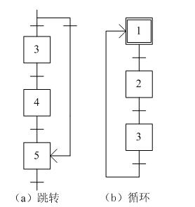 PLC的顺序功能图,PLC的顺序功能图,第4张