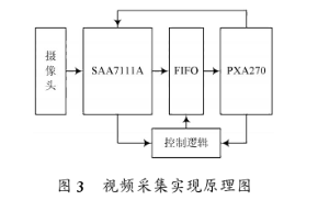 基于PXA270术和GSM无线通信技术实现移动智能车辆稽查系统的设计,第4张