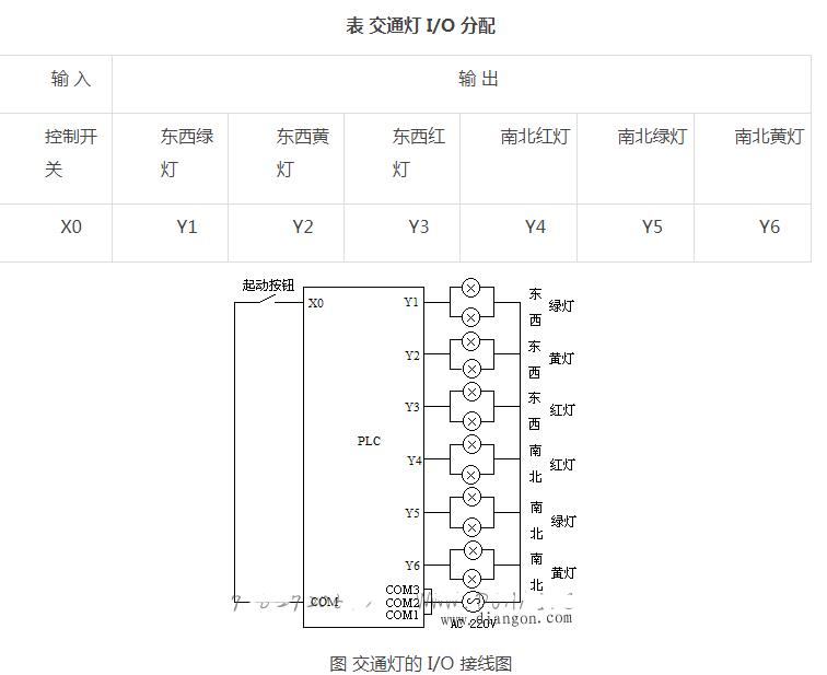 PLC十字路口的交通灯控制编程实例,PLC十字路口的交通灯控制编程实例,第3张