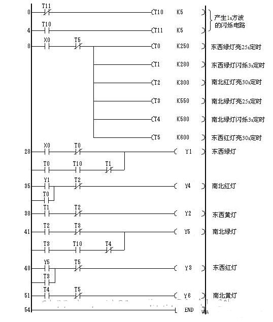 PLC十字路口的交通灯控制编程实例,PLC十字路口的交通灯控制编程实例,第5张