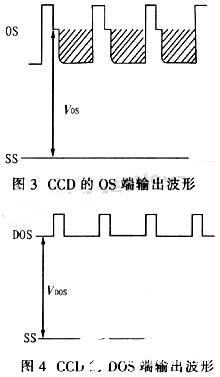 TCD1501C型CCD图像传感器的原理、性能特点及驱动电路的设计,信号波形,第8张