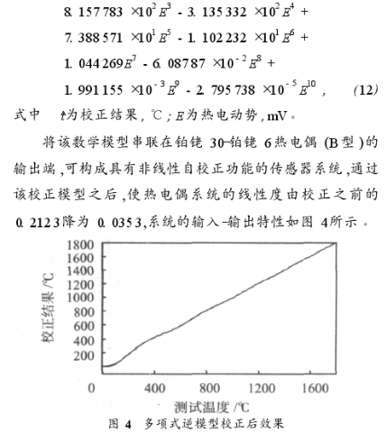 利用LS-SVM回归算法辨识模型参数实现传感器非线性校正的研究,第11张