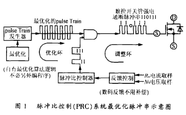 基于pulse Train专利技术的iW220l和iW2202数字控制器,基于pulse Train专利技术的iW220l和iW2202数字控制器,第2张