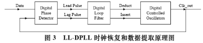 基于ASIC流程和虚拟软硬件协同实现USB主机控制器IP的设计,第4张