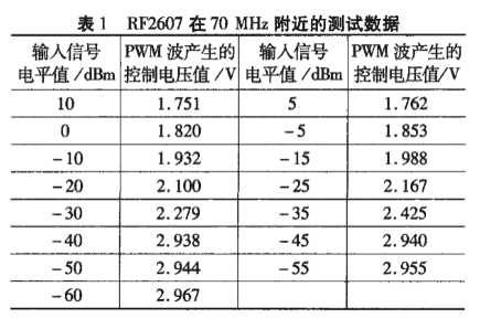 采用可变增益控制器RF2607在WLAN接收机前端系统中的应用,第6张