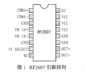 采用可变增益控制器RF2607在WLAN接收机前端系统中的应用,采用可变增益控制器RF2607在WLAN接收机前端系统中的应用,第2张