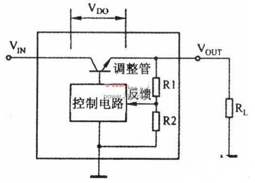 线性稳压器基本工作原理,第2张