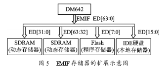 基于专用多媒体芯片实现通用视频监控系统的设计,第6张