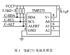 温度传感器TMP275的原理、工作方式及在环境监控中的应用分析,第7张