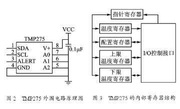 温度传感器TMP275的原理、工作方式及在环境监控中的应用分析,第3张