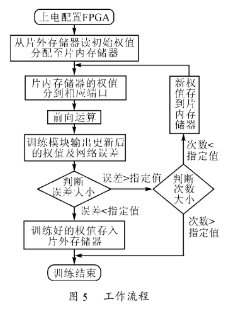 基于Nios II嵌入式处理器和FPGA实现电机速度伺服控制器SOPC的设计,第8张