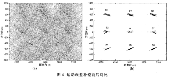 低频超宽带合成孔径雷达运动的非空变相位误差和空变相位误差的补偿,第9张