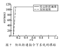 基于Nios II嵌入式处理器和FPGA实现电机速度伺服控制器SOPC的设计,第10张