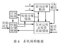 基于Nios II嵌入式处理器和FPGA实现电机速度伺服控制器SOPC的设计,第7张