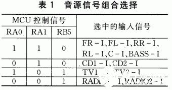 基于PICl6C56微控制器和PT2258芯片实现AV功放音响控制系统的设计,第5张