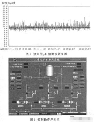 基于两种新型pH值控制法实现锅炉全自动控制系统的设计,第6张