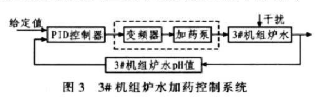 基于两种新型pH值控制法实现锅炉全自动控制系统的设计,第4张