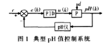 基于两种新型pH值控制法实现锅炉全自动控制系统的设计,第2张