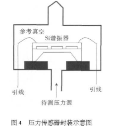 基于微电子机械加工技术实现电磁拾振谐振式压力传感器的设计,第5张