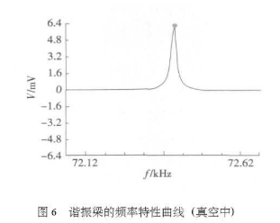 基于微电子机械加工技术实现电磁拾振谐振式压力传感器的设计,第7张