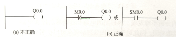 西门子plc梯形图编程规则和注意事项,第5张