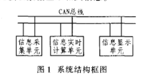 基于P87C591控制器和速度预测模型实现机车节能运行控制系统的设计,基于P87C591控制器和速度预测模型实现机车节能运行控制系统的设计,第2张