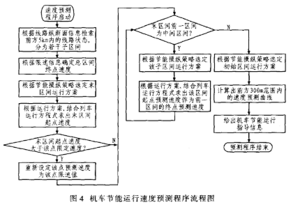 基于P87C591控制器和速度预测模型实现机车节能运行控制系统的设计,第5张