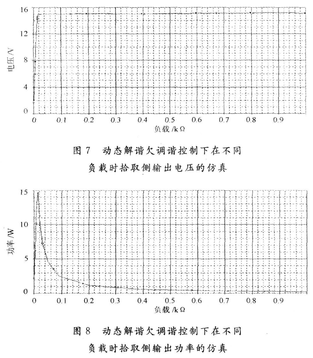 基于非接触通用供电平台研究谐振频率与系统稳定问题,第13张