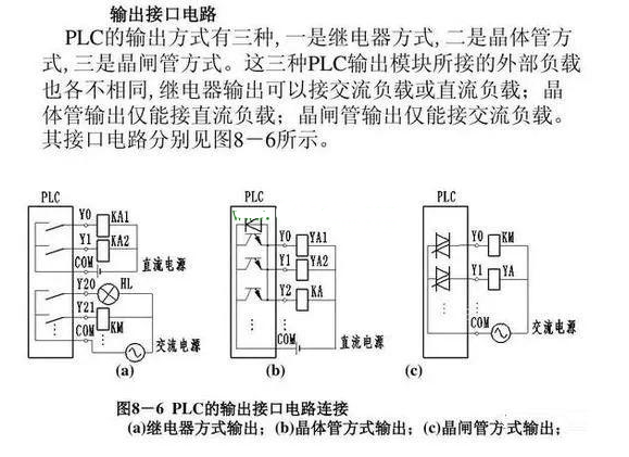 学习PLC输入端和输出端的接线问题,第4张