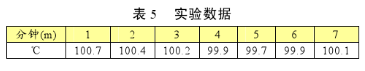 基于西门子BS-RWB型变送器实现齿轮箱加载实验温度模糊控制器的设计,第7张