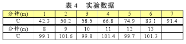 基于西门子BS-RWB型变送器实现齿轮箱加载实验温度模糊控制器的设计,第6张