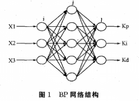 基于智能PID控制器实现电加热炉控制系统的设计,基于智能PID控制器实现电加热炉控制系统的设计,第2张