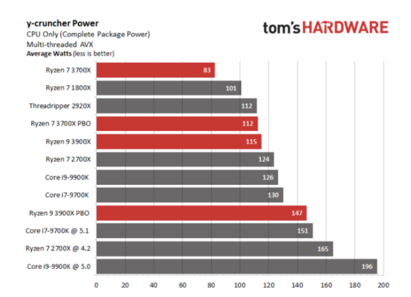 AMD 和 Intel 之战：CPU 哪家强？,第7张