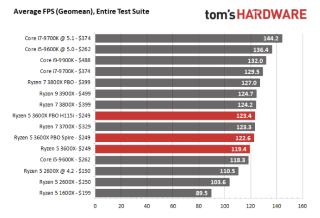 AMD 和 Intel 之战：CPU 哪家强？,第3张