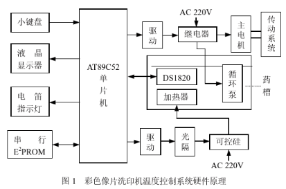 采用AT89C52单片机实现彩色像片洗印机温控系统的设计方案,采用AT89C52单片机实现彩色像片洗印机温控系统的设计方案,第2张