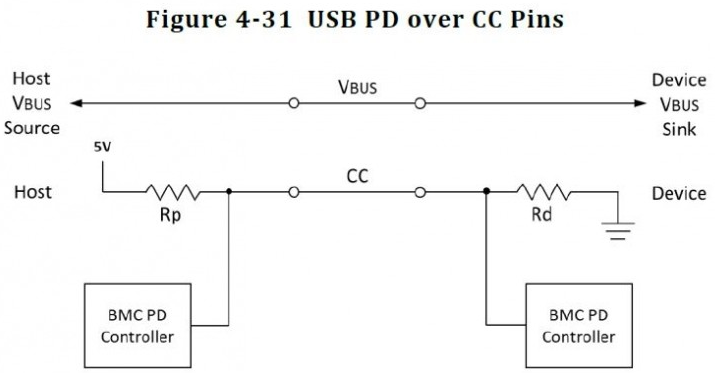 详解USB C以及USB 3.1，二者有什么区别,详解USB C以及USB 3.1，二者有什么区别,第2张