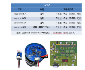 基于GD32 MCU的电机驱动方案详解,基于GD32 MCU的电机驱动方案详解,第4张